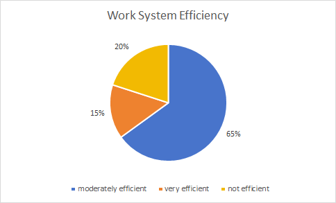 Survey Chart 1