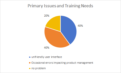 Survey Chart 2