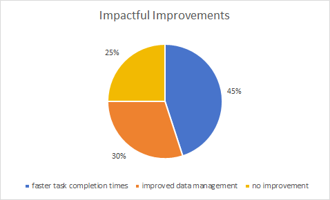 Survey Chart 3